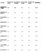 才领取该阶段款子（约20%-25