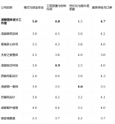 现代极简或前卫气概案例较少；画像定位：它最